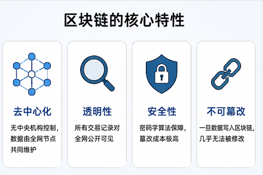 区块链的核心特性